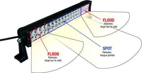 Eclairage, signalisation - Phares de travail - Barre d'éclairage LED 120 W